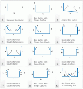 box guttering profiles